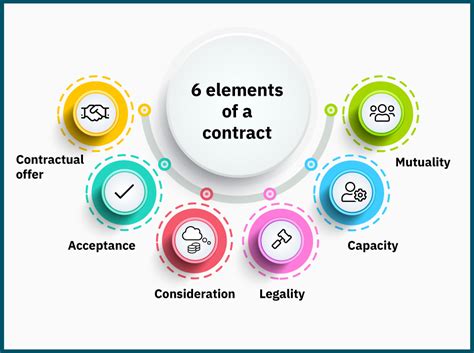 Principles of Employment Contracts .